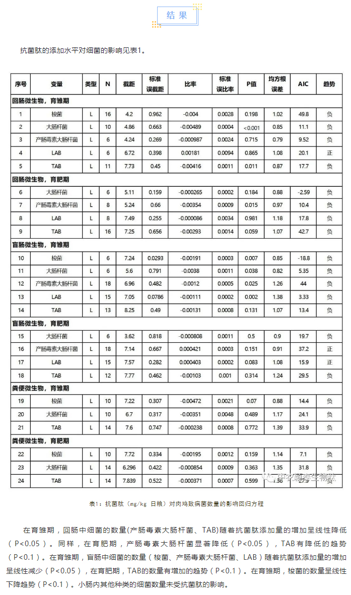抗菌肽對肉雞腸道菌群、免疫應(yīng)答及抗氧化活性影響的薈萃分析_02