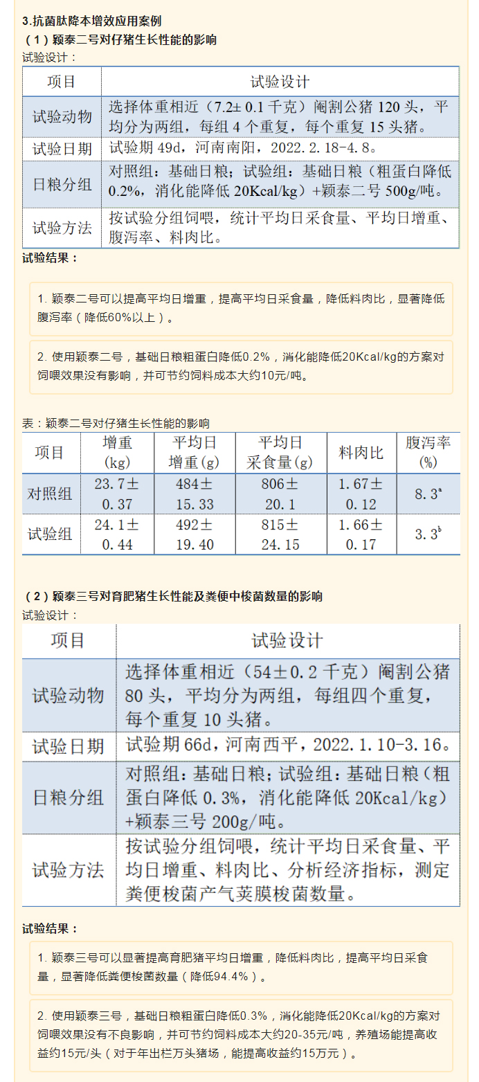 降本增效，穎“肽”有道——抗菌肽降低飼料營養(yǎng)水平應(yīng)用方案_03